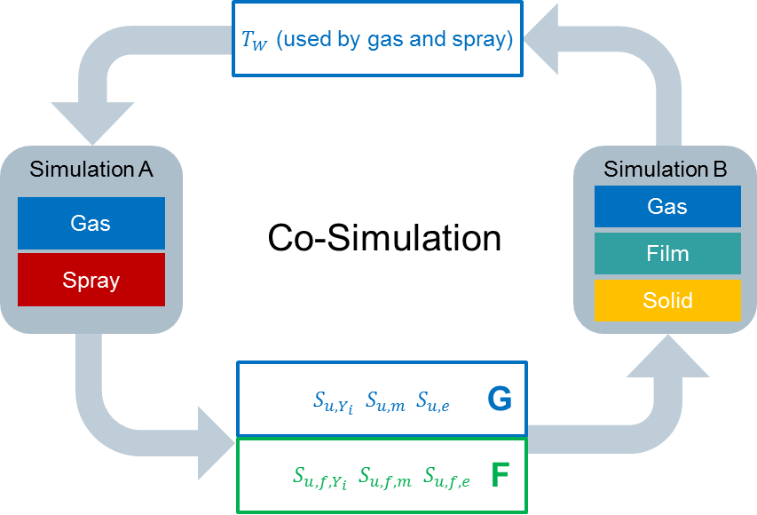 SCRWorkflow