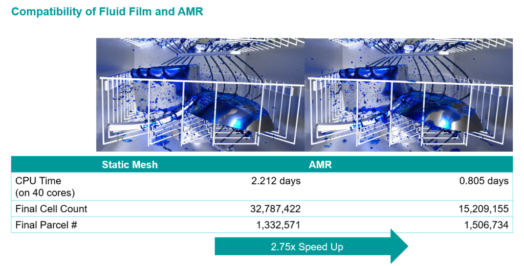 Hybrid multiphase CFD simulation speed-up with AMR and Film