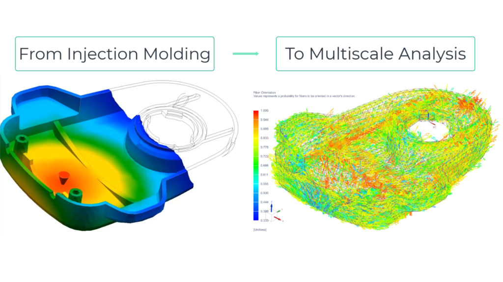 Quickly go from injection molding to multiscale structural analysis for short fiber reinforced composite materials in Simcenter 3D