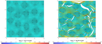 Temperature Dependent Thermo-elastic Model in Simcenter 3D