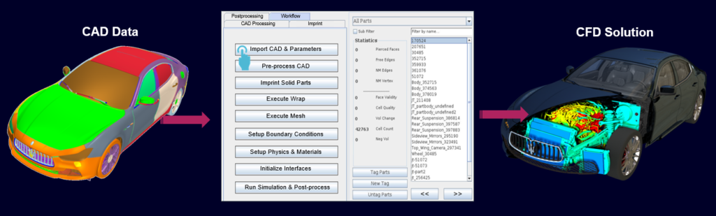 An example of Simcenter Engineering's VTM workflow