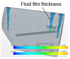 Fluid film thickness on cowl