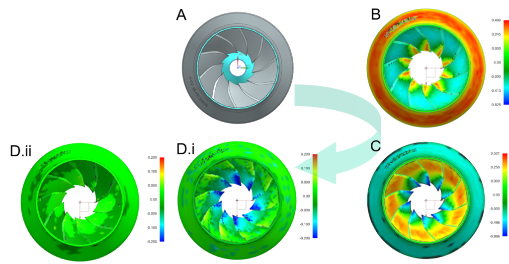 Improved Compensation Optimization for Additive Manufacturing