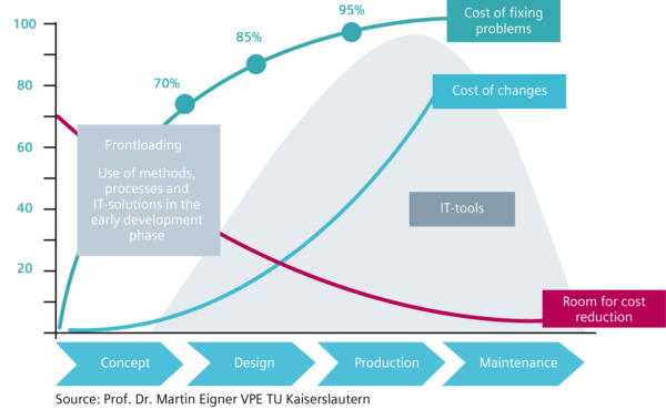 Frontload heat transfer analysis to avoid costly re-designs