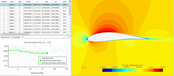 design exploration on a 2D hydrofoil.