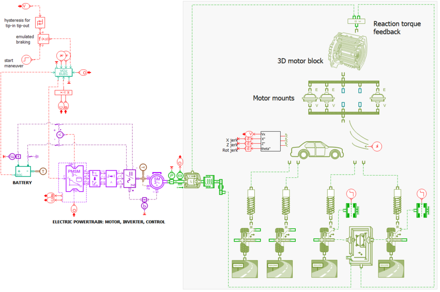 Electric machine modeling and system integration - Simcenter