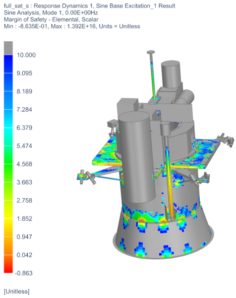 Figure 1. Stress margins of safety results of sine base excitation event