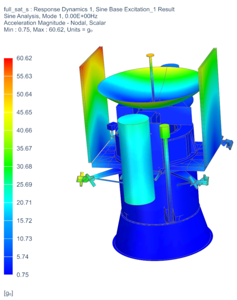 Figure 2. Translation acceleration magnitude result of sine base excitation event