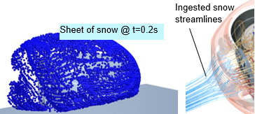 Vehicle water management studies of snow on vehicle