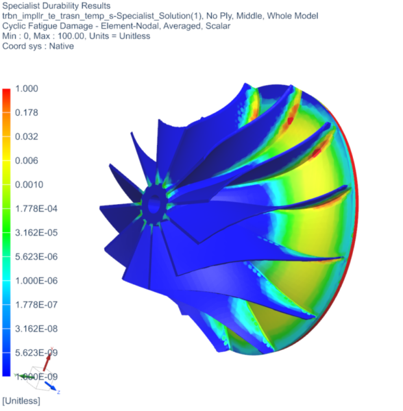 Thermal Fatigue results