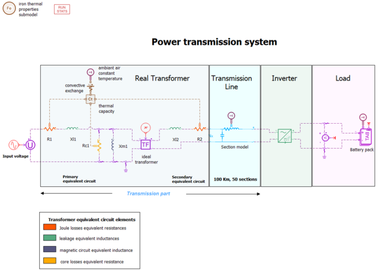 Reduce model complexity with Simcenter Reduced Order Modeling - Simcenter