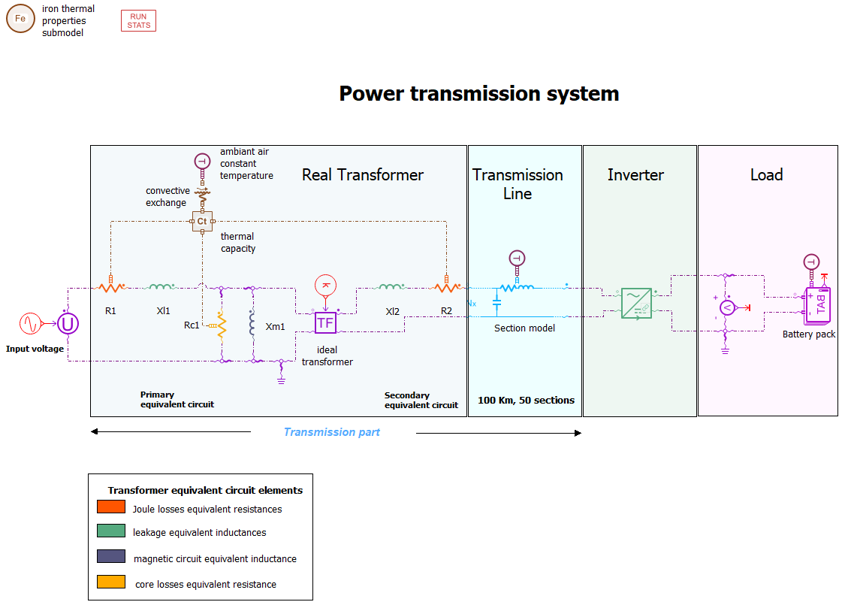 Simcenter Amesim power transmission system
