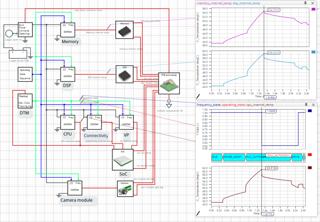 A screenshot of the PartQuest Explore electrical circuit with thermal BCI-ROMs from Simcenter FLOEFD