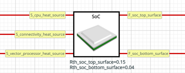 A BCI-ROM of an SoC exported from Simcenter FLOEFD imported into PartQuest Explore