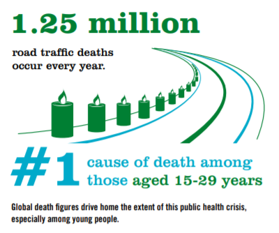 Road traffic deaths