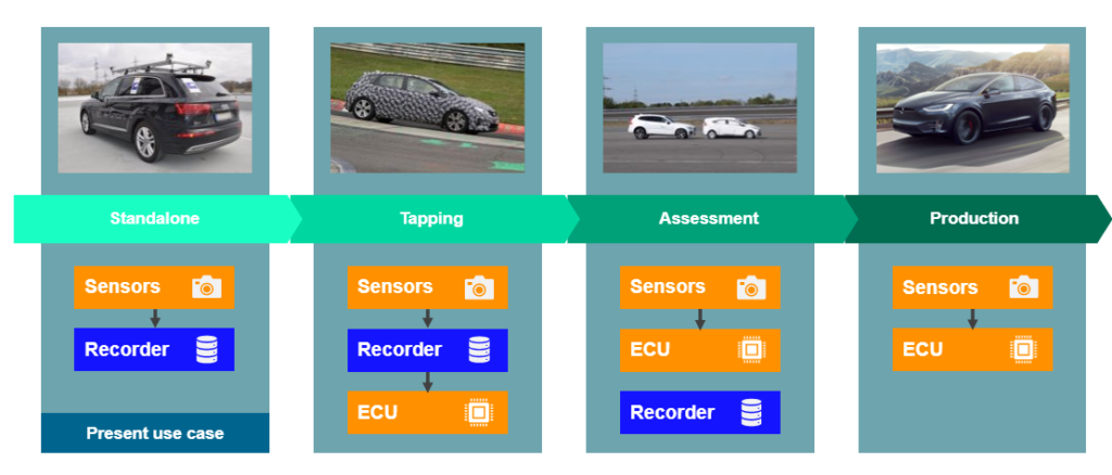 Use cases for in-vehicle data collection