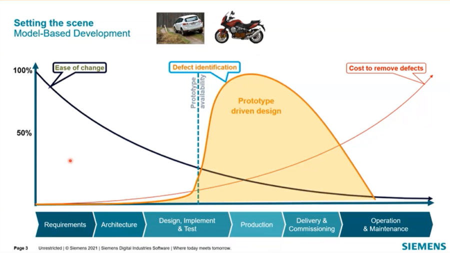 Closing the gap between the Digital Twin and physical hardware with