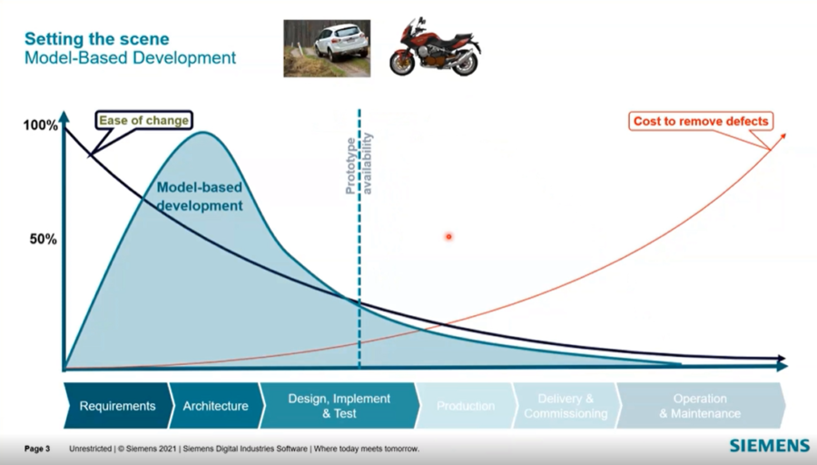 Closing the gap between the Digital Twin and physical hardware with ...