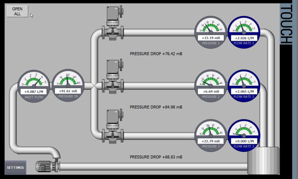 Nominal operation of the test rig with fluid flow in two of the three lines