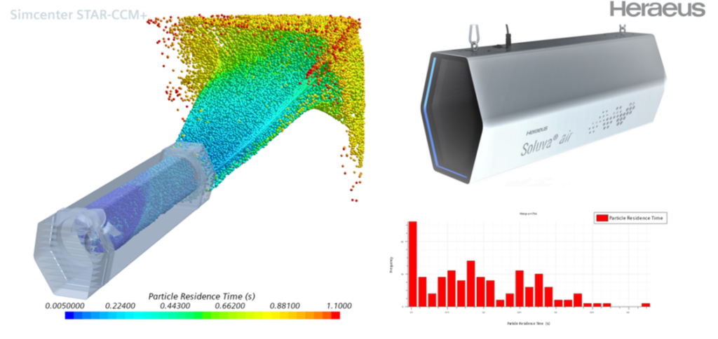 Results of simulation for medical devices