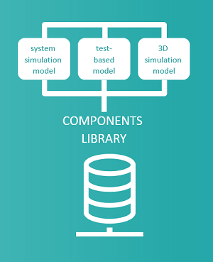 Standardized libraries of components ready to use in the new assembly