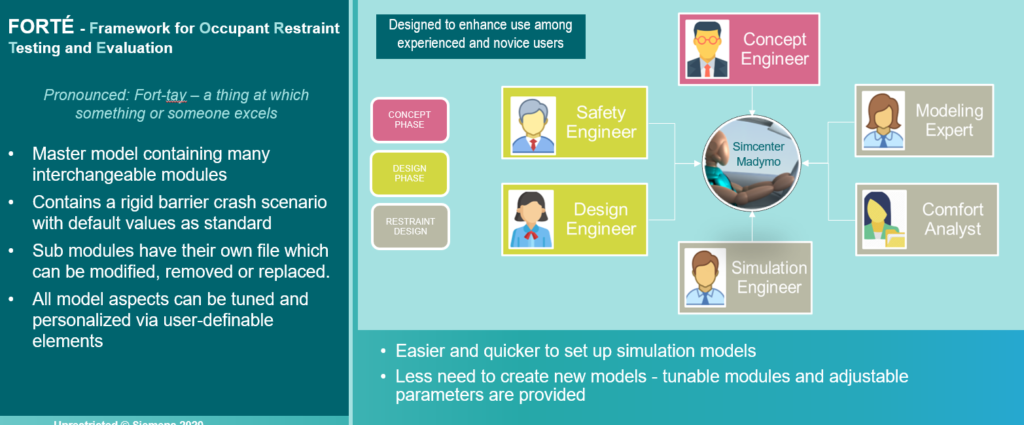 Figure 7: The FORTE application makes it easier and faster to set up simulation models for a variety of safety systems.