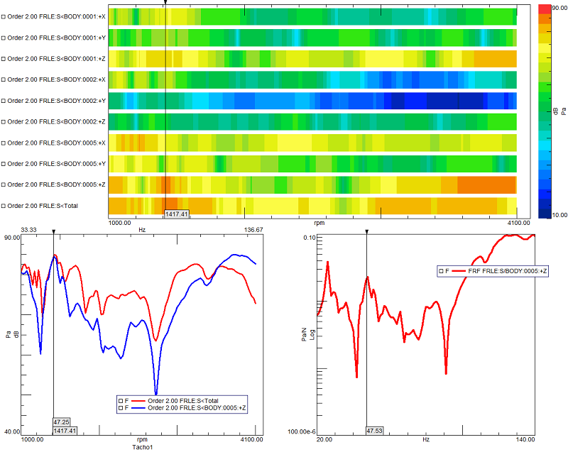 System NVH performance evaluation results