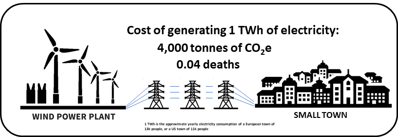 the cost of wind power
