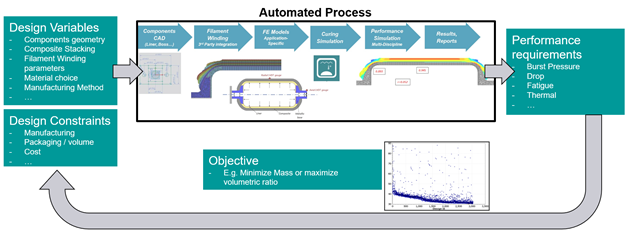 simulation for hydrogen mobility - certification process