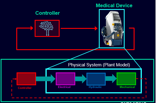 MBD is not limited to simply mechanical engineering