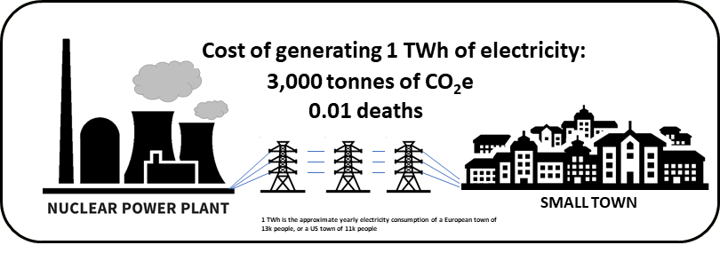 the cost of nuclear