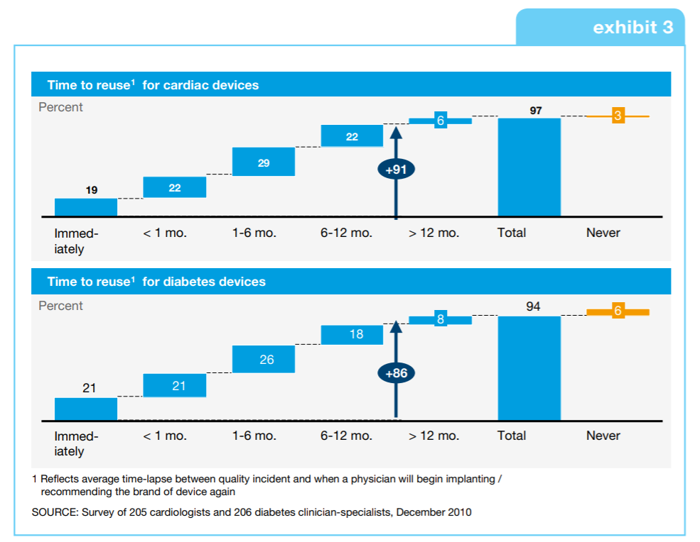 Recalls as a result of design and software failures are known to have significant market impacts. 