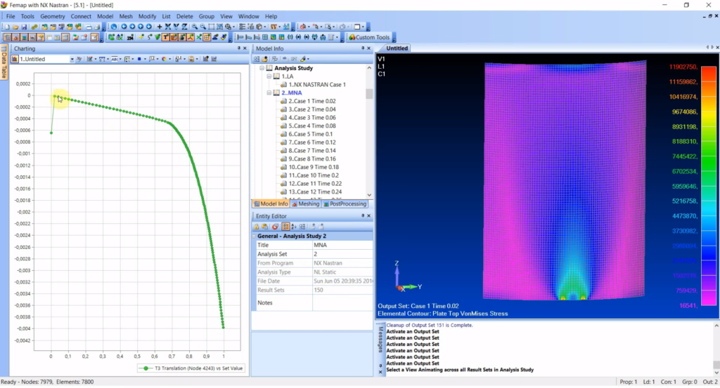 nonlinear analysis in femap