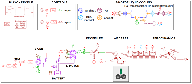 Electrified powertrain cooling strategy assessed with a Simcenter system simulation model.