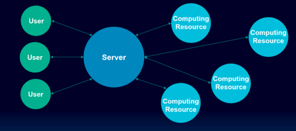 Remote Simulation Takes The Pain Out of Remote Solves