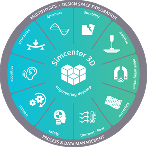 Simcenter 3D - The most comprehensive, fully integrated CAE solution.