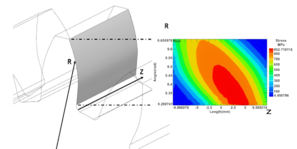 Bevel gears whine no longer due to unseen pressure.