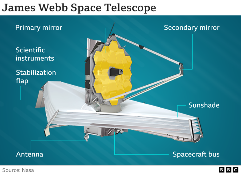 James Webb Structure