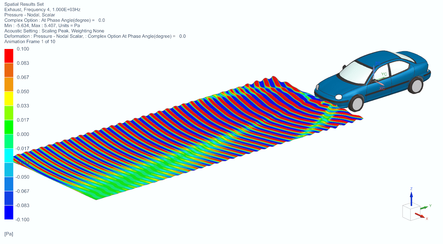 Acoustics analysis full vehicle BEMAO