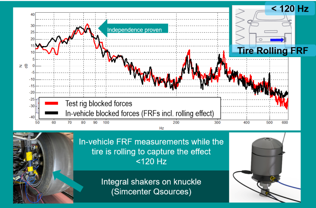 tire blocked forces2