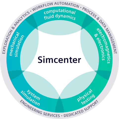 Simcenter Portfolio