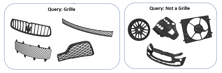 AI can be trained to automatically recognize parts from their shape and meta data 