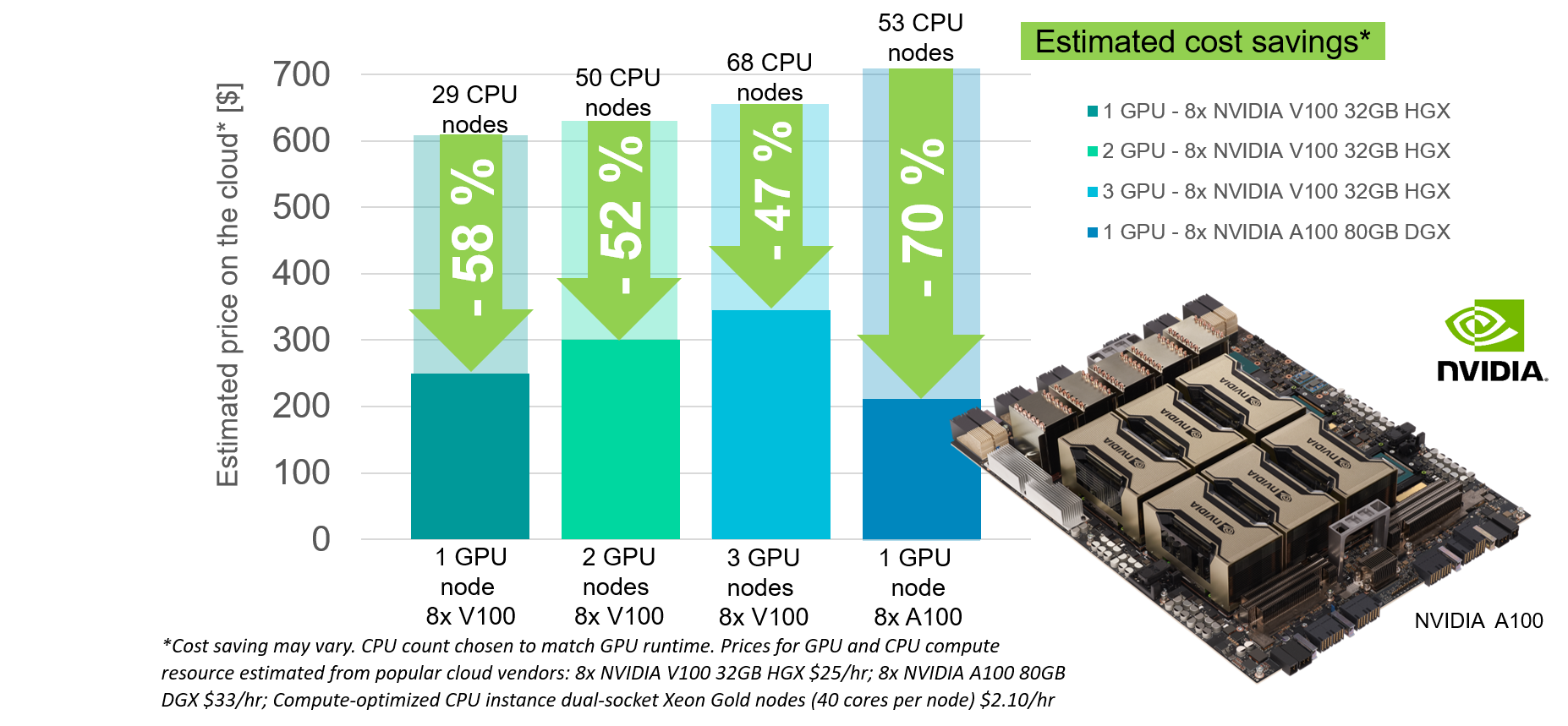 GPU me up, Scotty! - Simcenter