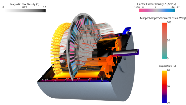 E-machine cooling simulation, the easy way