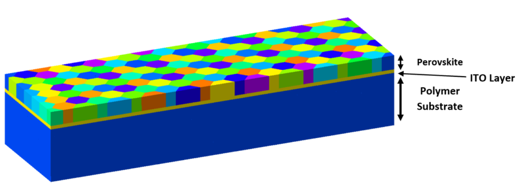 geometry inputs with perovskite crystal geometry.  