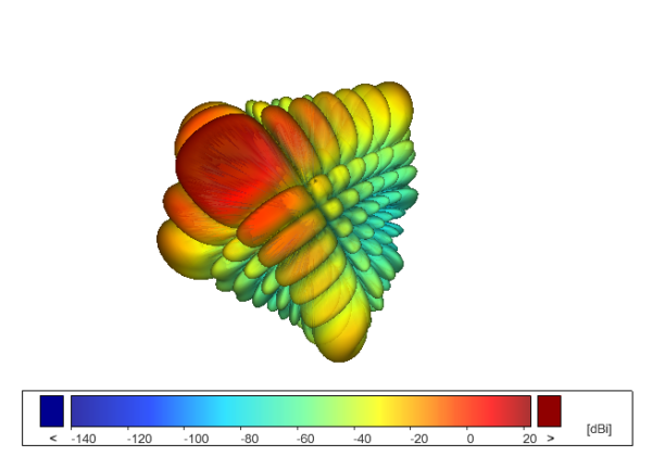 Antenna arrays and how to improve your signal.