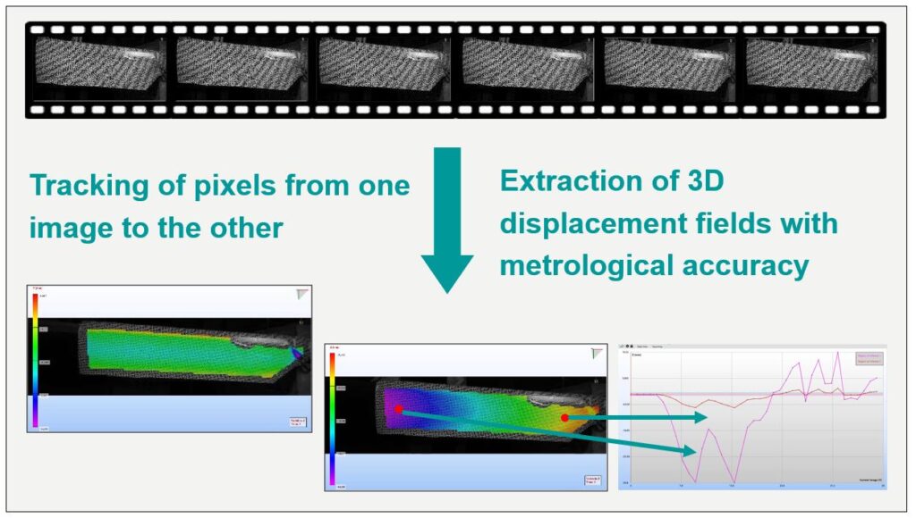 Principle of Digital Image Correlation.