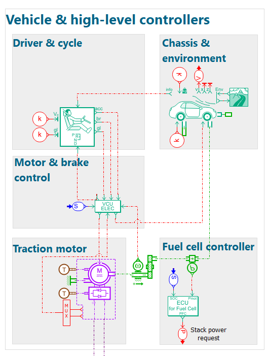 Fuel cell vehicle integration sketch