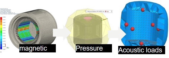 Electromagnetic and acoustic simulation in Simcenter 3D to extract EDU acoustic loads