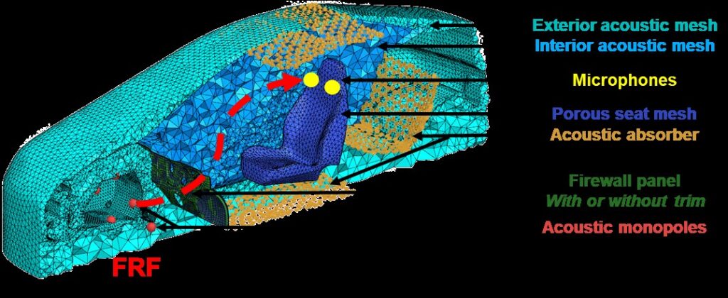 FRFs extracted from vehicle simulation model in Simcenter 3D